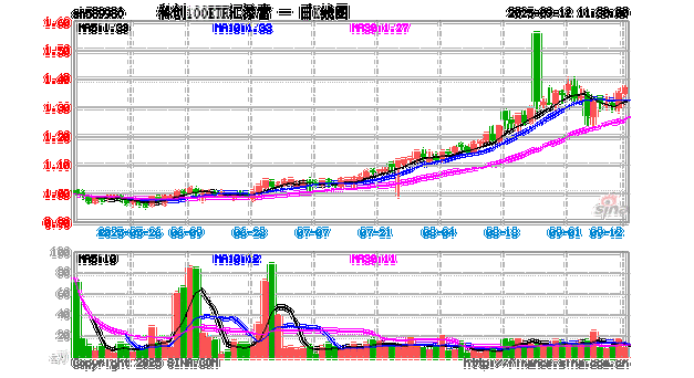 同花顺软件什么时候上市的（中国十大证券公司