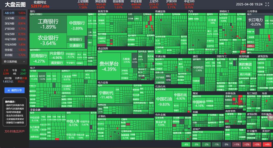 2025年中国聚乳酸上市龙头（中国芯片真正龙头股