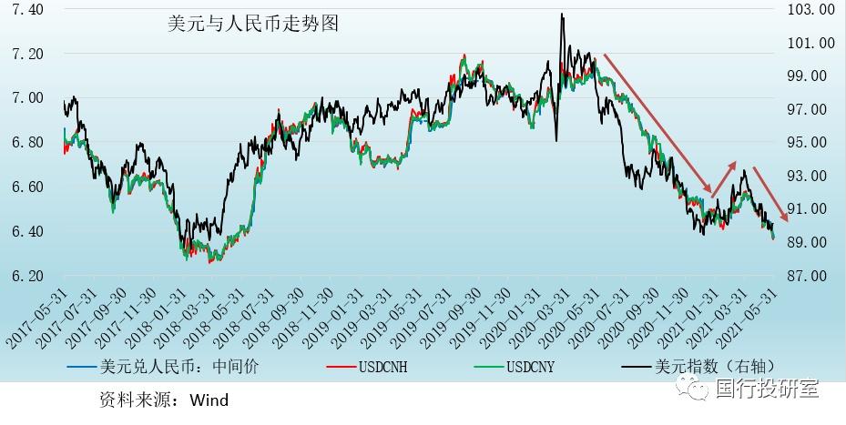 外资基金被动买入（外资被动资金建仓什么意思