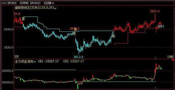 深圳芯海科技上市（芯海科技股价预估）
