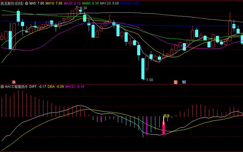 生态农业概念龙头股（供应链金融股票龙头）