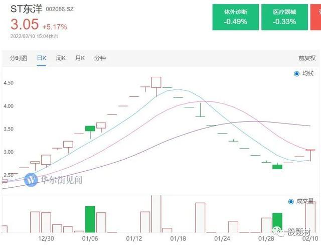 奕瑞科技价值分析（奕瑞科技最新消息）