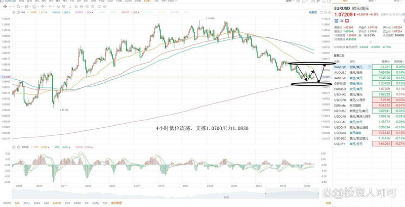 市价交易和限价交易的区别（一个高手的锁仓战