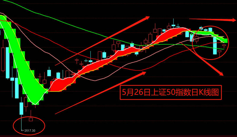 平安证券科学投顾升佣开能是多少（证券公司与