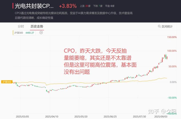 创业板50和创业板哪个好（中小板和创业板的区别