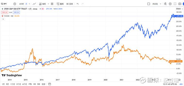 家电拆解基金目录二期（刘格菘管理的基金）