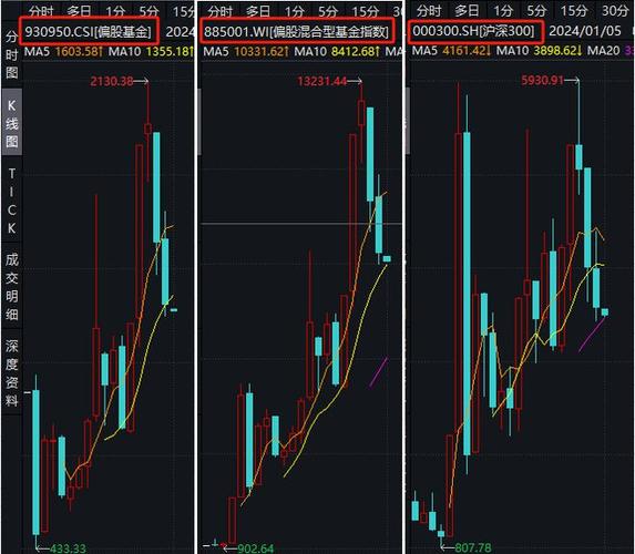 基金赎回待确认是什么意思（基金七不买三不卖