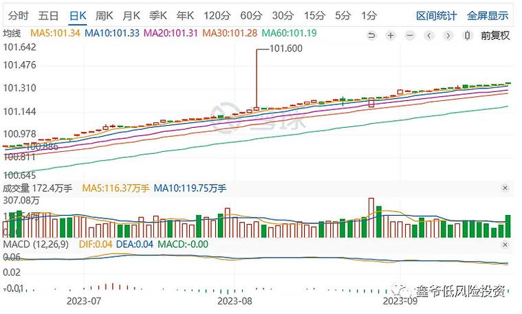 三板转创业板的股票锁定期（创业板原始股）