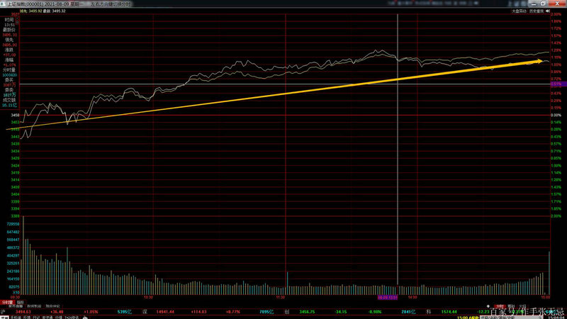 中信证券杭州市心南路证券营业部（中信证券市