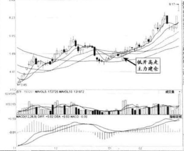上海天洋股票（华瑞股份股票）