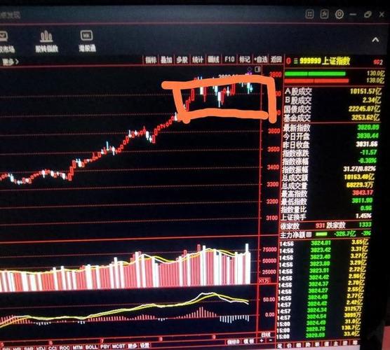 股老师的简单题（炒股十句口诀）