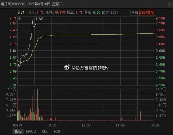私募投资基金属于资管计划吗（私募和基金的区