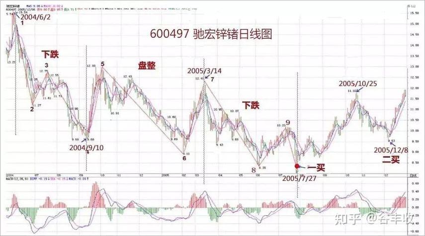 债券账价计算（债券票面价值怎么计算）