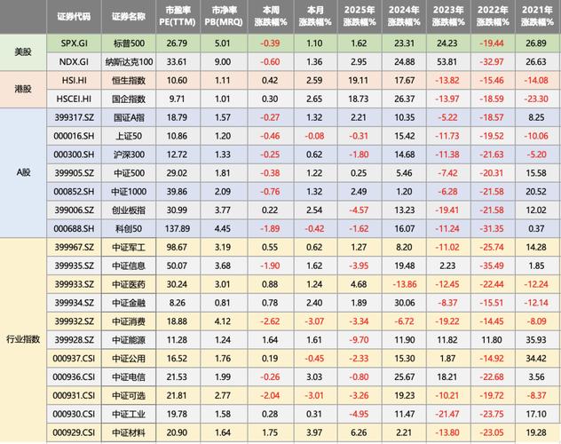 股票仓位怎么计算（基金仓位怎么算）