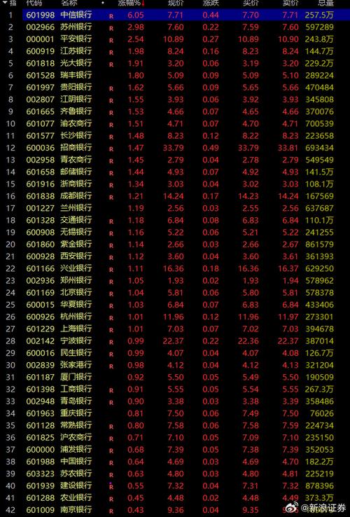 全国首发债券（可赎回债券）
