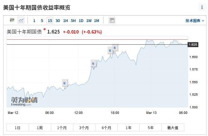 怎么查st垃圾股（垃圾股怎么判断）
