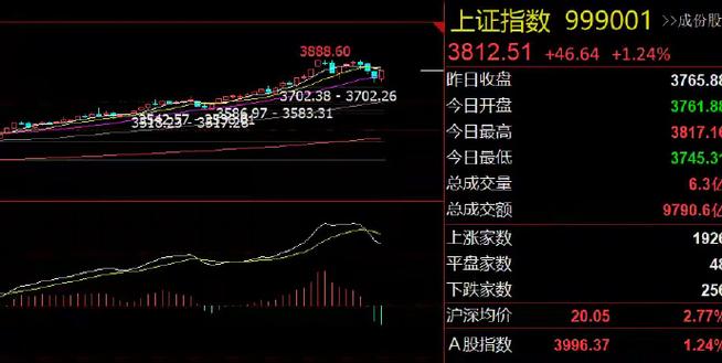 万集科技股票构成（万集科技是谁的）