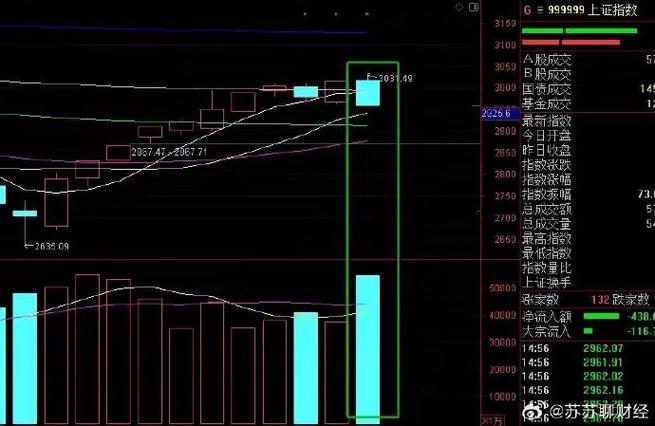 买哪个基金好（目前买什么基金收益最好）