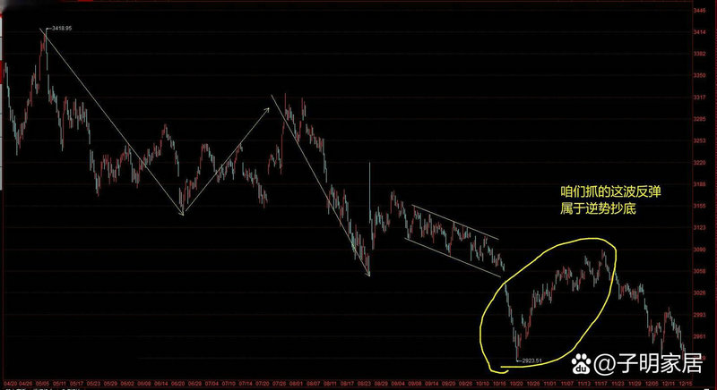 融资融券根本就融不到券（券商融券的券哪里来