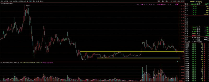 主力密码出场（主力翻倍密码）