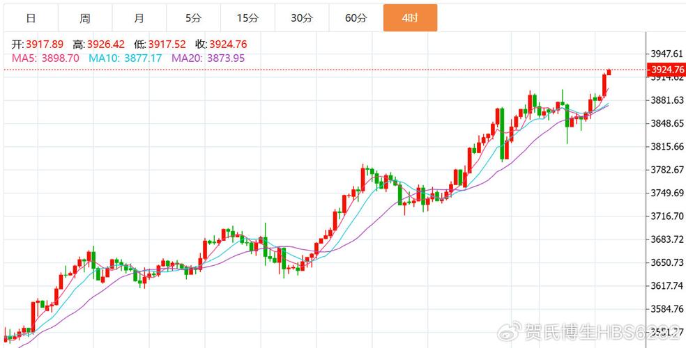 60分钟股票k线图怎么看（主力买入卖出差不多说