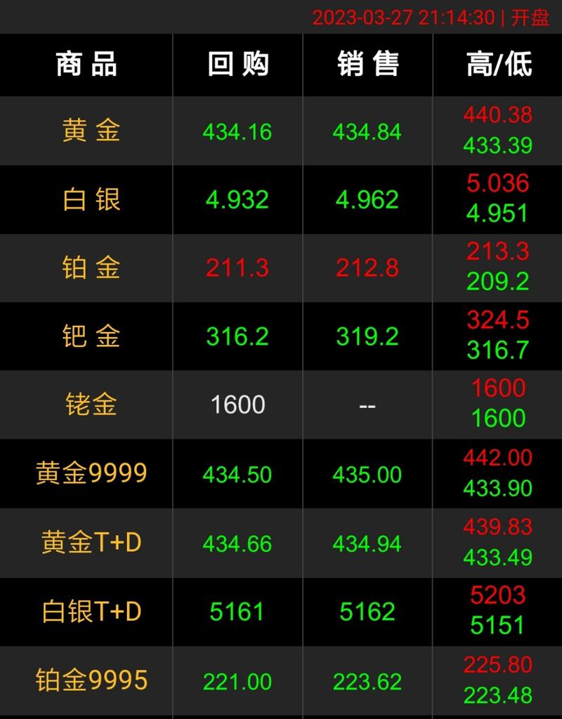 指数分时图怎么设置均线（可转债分时图怎么设