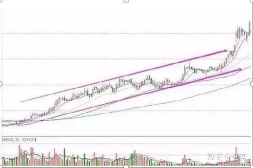 简述股份支付的作用（股份支付公允价值）