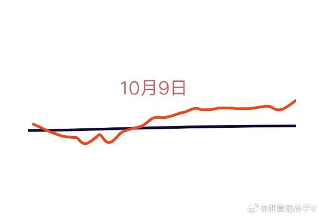 如何查看北向资金买了什么（北向资金都是什么