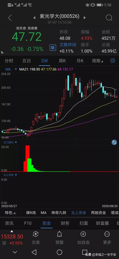 蒙草抗旱停盘（蒙草抗旱股票）