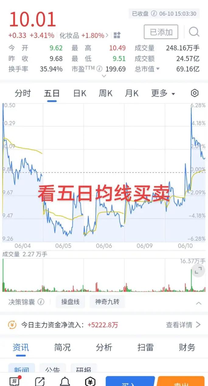 通达信三线反向突破指标公式（通达信三线变色