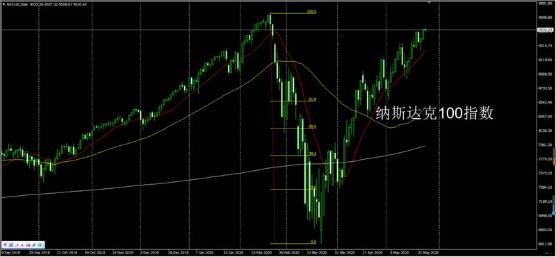 投资最重要的事是什么,投资最重要的事讲述什 投资最重要的事是什么,投资最重要的事讲述什