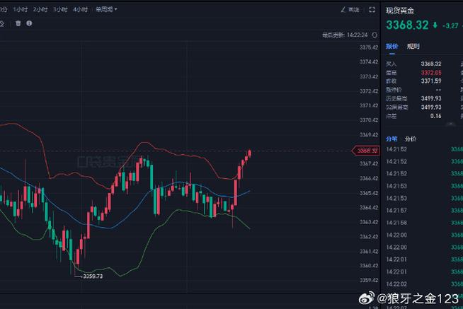 通信达的通讯技术测评（通达信选股公式源码）