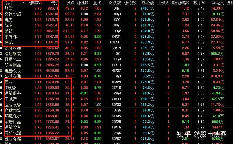 周期性强的行业板块是什么（强周期板块有哪些