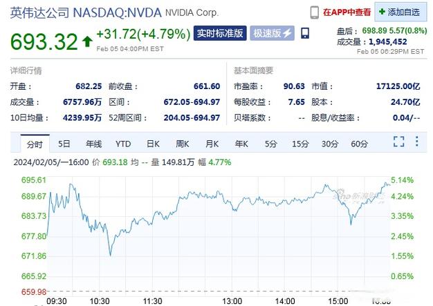 定向增发股票走势（撤回定向增发股票走势）