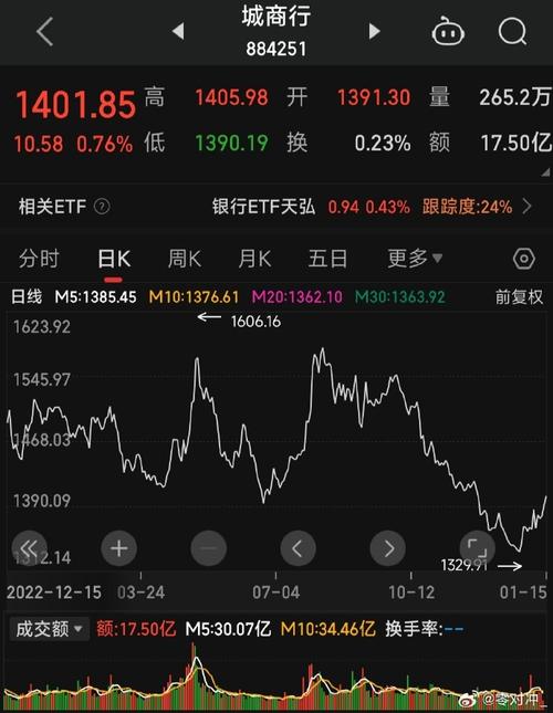 光大银行信用卡利息怎么算（光大银行信用卡利