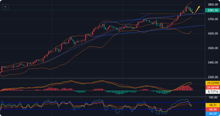 基金理财股票哪个好（基金a股和c股哪个好）