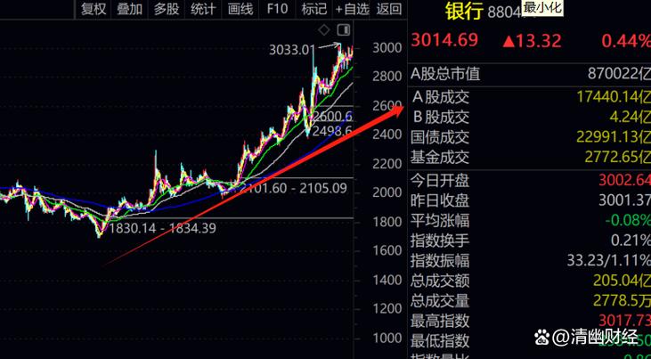长线捂股（捂股经验）