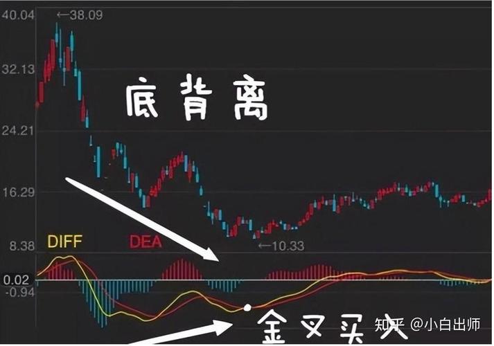 上证指数个股涨幅榜（沪市股票涨幅榜一览表）