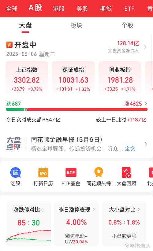 南方新优享分红混合基金（南方全球基金今日净