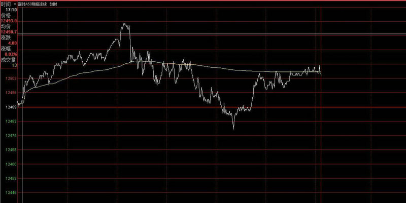 002166千股千评东方财富（延华智能千股千评）