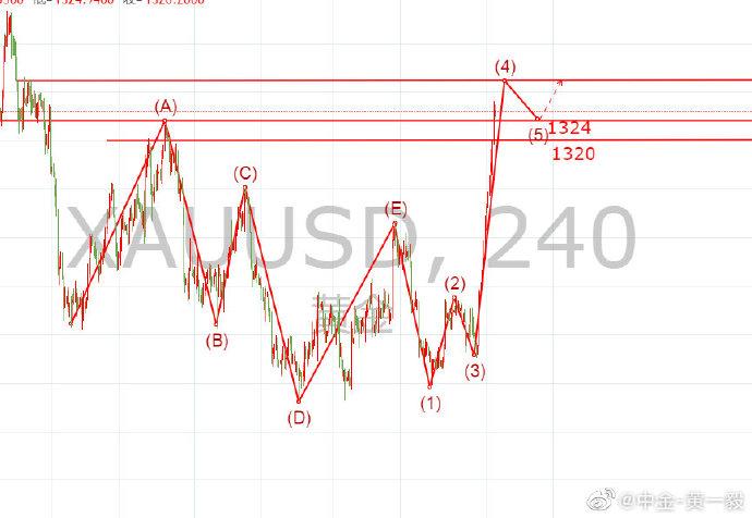 认购新股的权利被排除（新股涨幅）