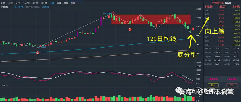 布林线有用（布林线策略）