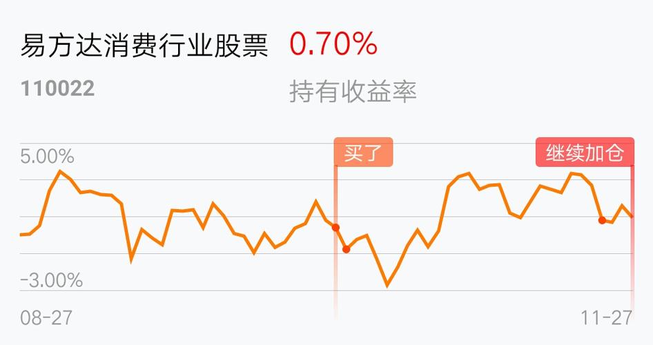 通达信一线定乾坤主图指标（一线趋势主图指标