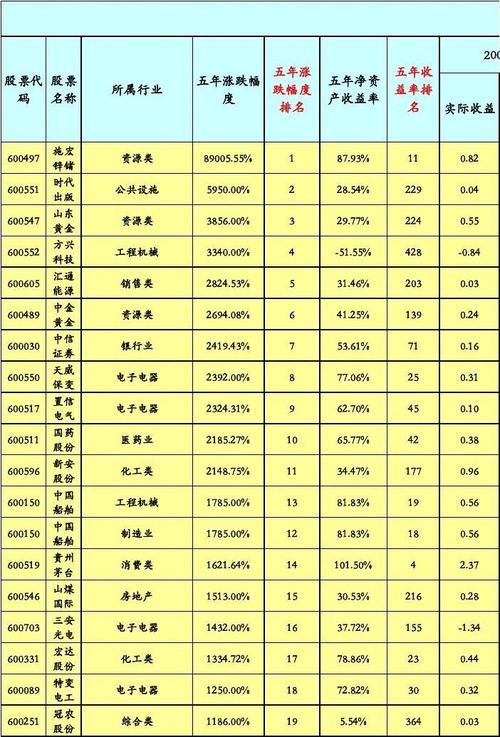 海尔卡奥斯工业互联网平台股票（工业互联网龙