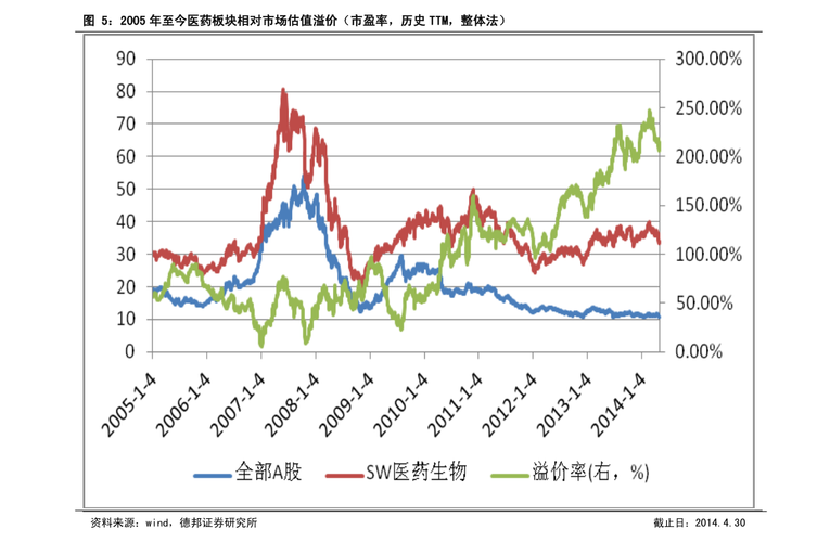 股市中ene值是什么意思（ene指标和布林线哪个准