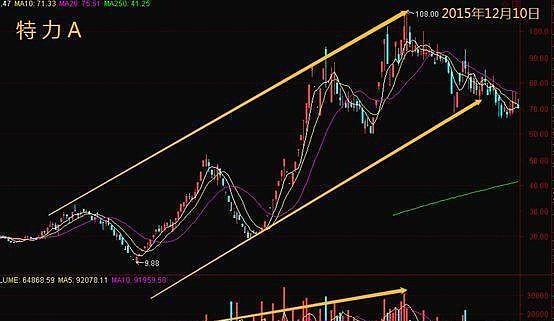 中环股份在内蒙古算大企业吗（中环集团和中环