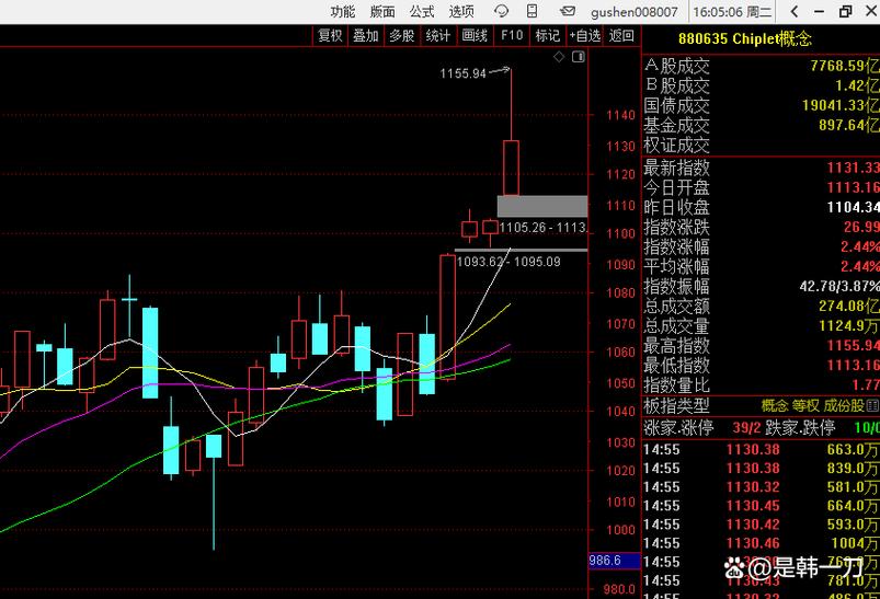 带均线的顶底波段附图指标公式（波段顶底附图