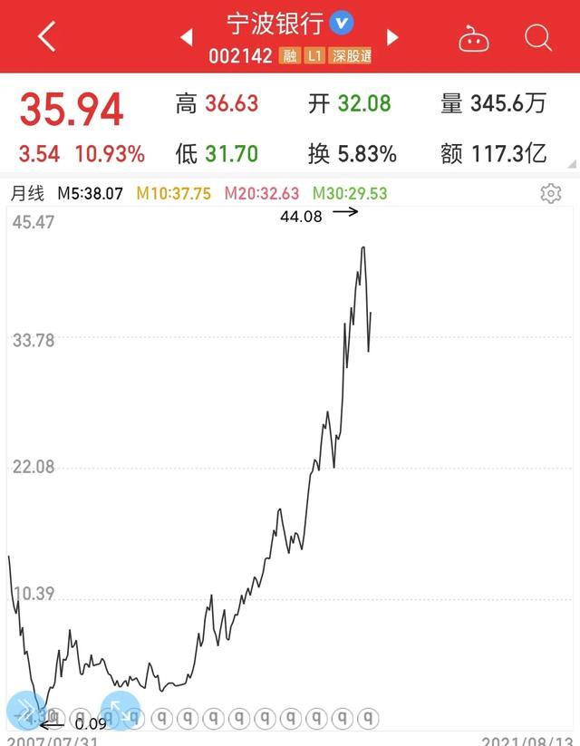 关于通达信成交量复权的问题（通达信前复权设