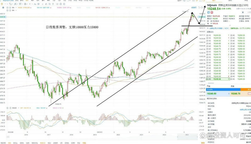 洲老窖股票泸州老窖股票（泸州老窖股票k线分析