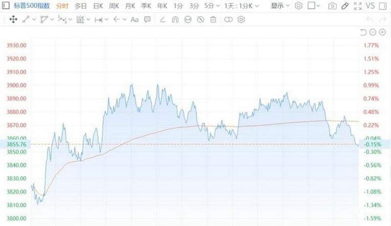 股票大板块有哪些（公司上市有哪几个板块）